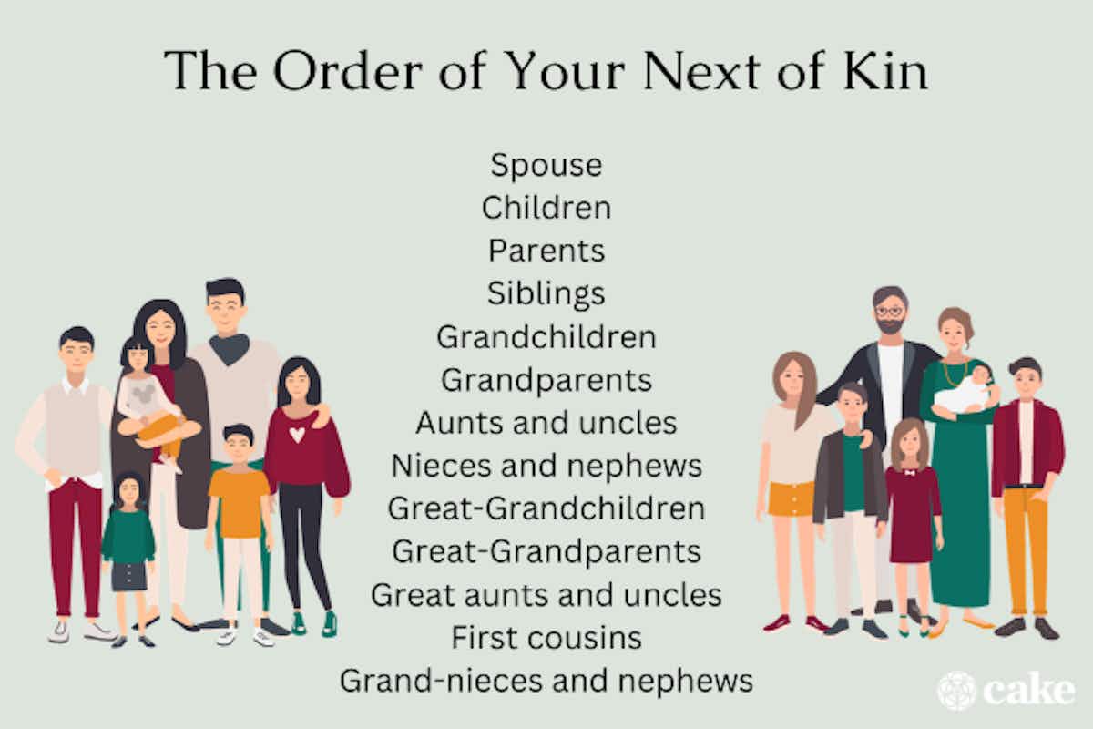 What Does ‘Next of Kin’ Mean When Someone Dies? | Cake Blog | Cake