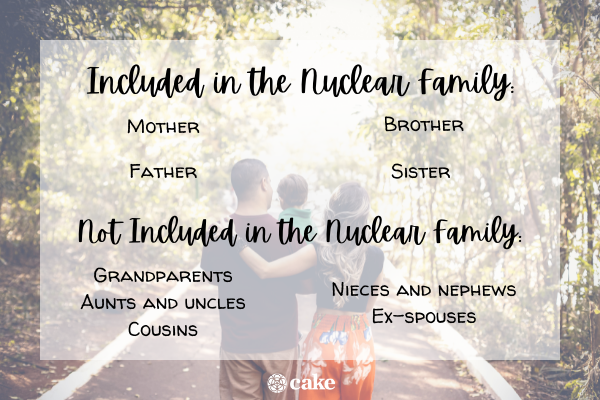 Включено или не включено в образ нуклеарной семьи