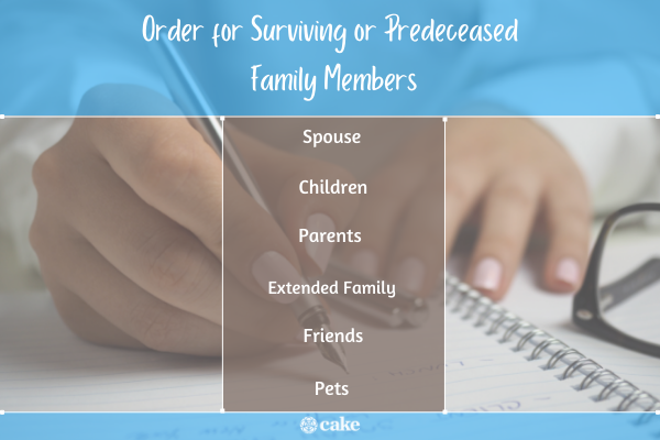 What's the order of predeceased or surviving family members image