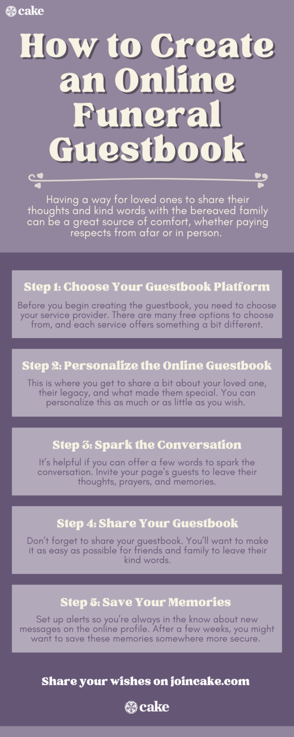 infographic of how to create an online funeral guestbook