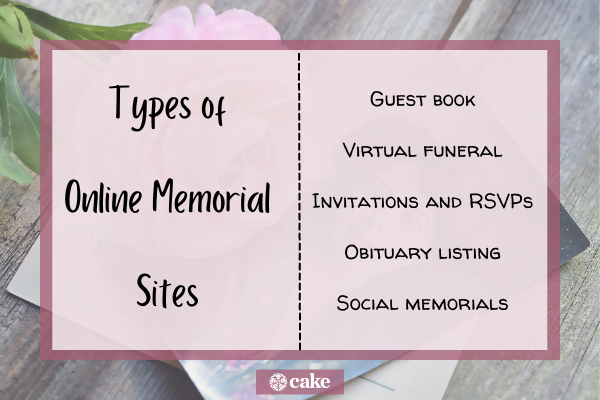 What are the different types of online memorial sites image