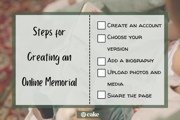 Steps for creating an online memorial image
