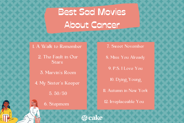 Best sad movies about cancer image