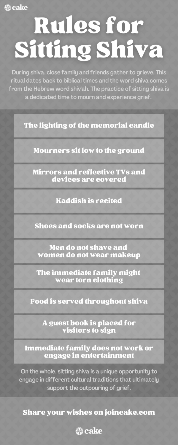 infographic of rules for sitting shiva