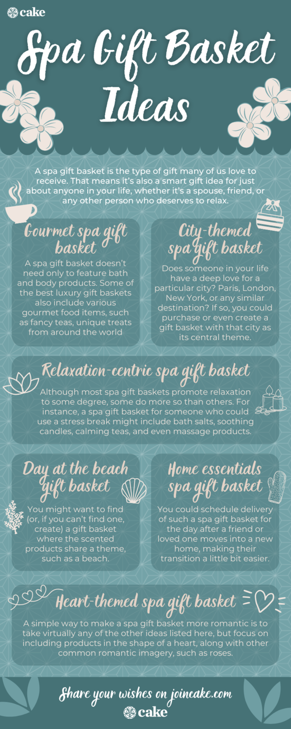 infographic of spa gift basket ideas