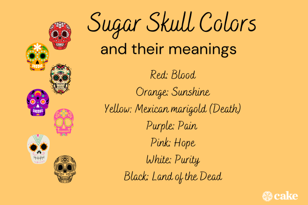 What Is A Sugar Skull Calavera And What Does It Represent Cake Blog