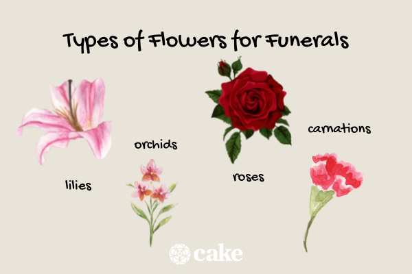 This image is a example of types of flowers to send to a funeral