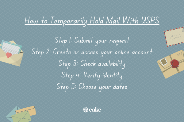 List of how to temporarily hold mail with USPS with images of mail and envelopes