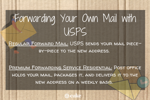 How to forward your own mail with USPS image