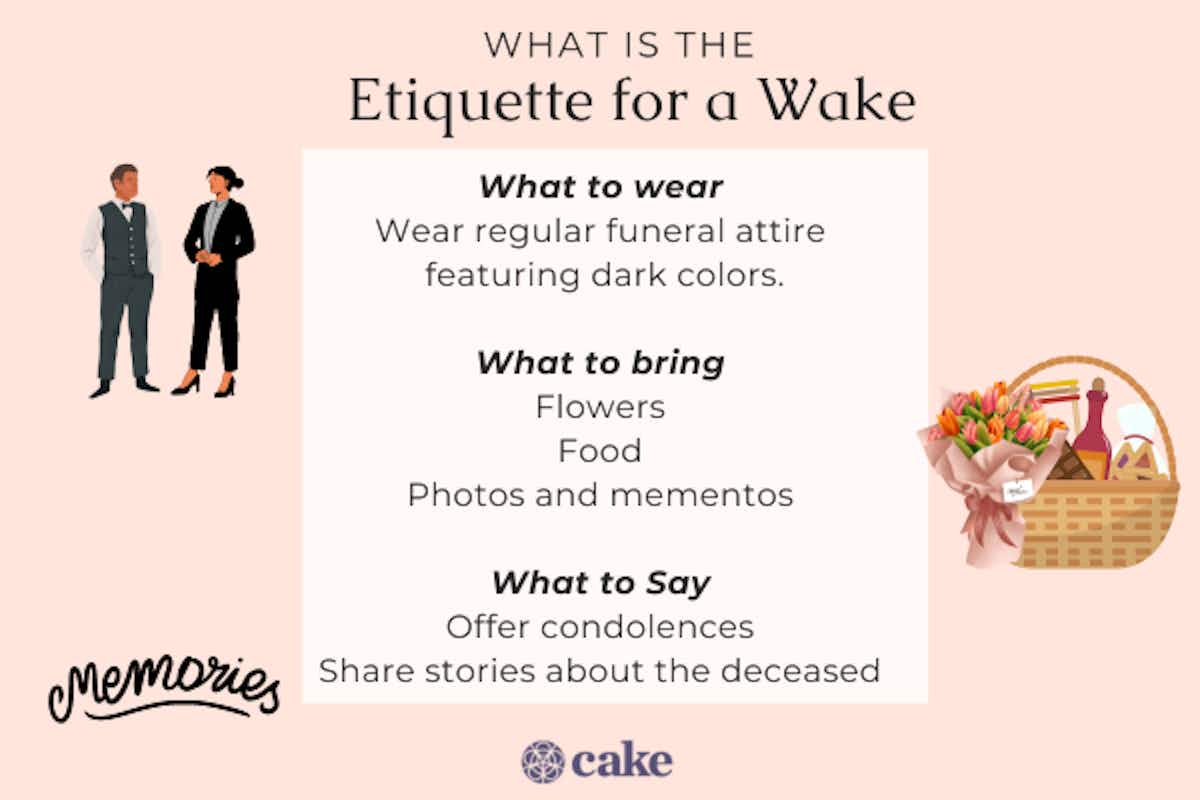 Image with etiquette for a wake