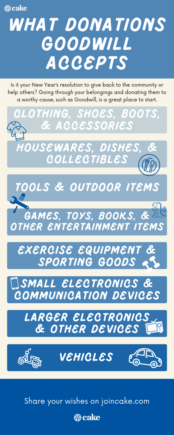 Infographic of what donation items Goodwill accepts