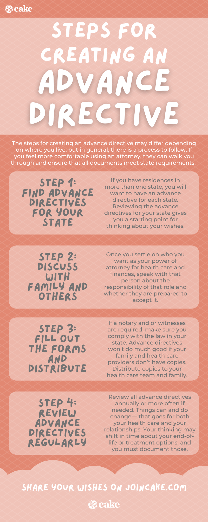 infographic of steps for creating an advance directive