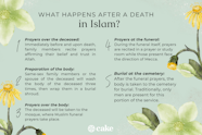 What To Say When Someone Dies In Islam 8 Message Examples Tips 