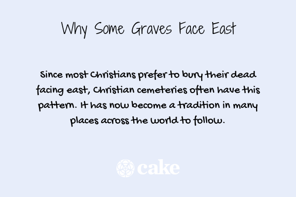 This images shows why some graves face east