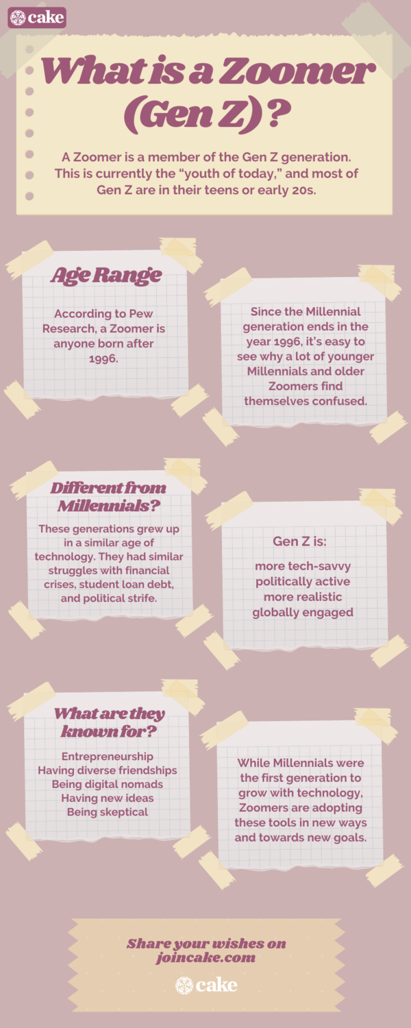 infographic of what a zoomer (gen z) is